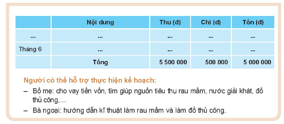 HĐTN lớp 10 Chủ đề 3: Rèn luyện bản thân | Kết nối tri thức (ảnh 7)