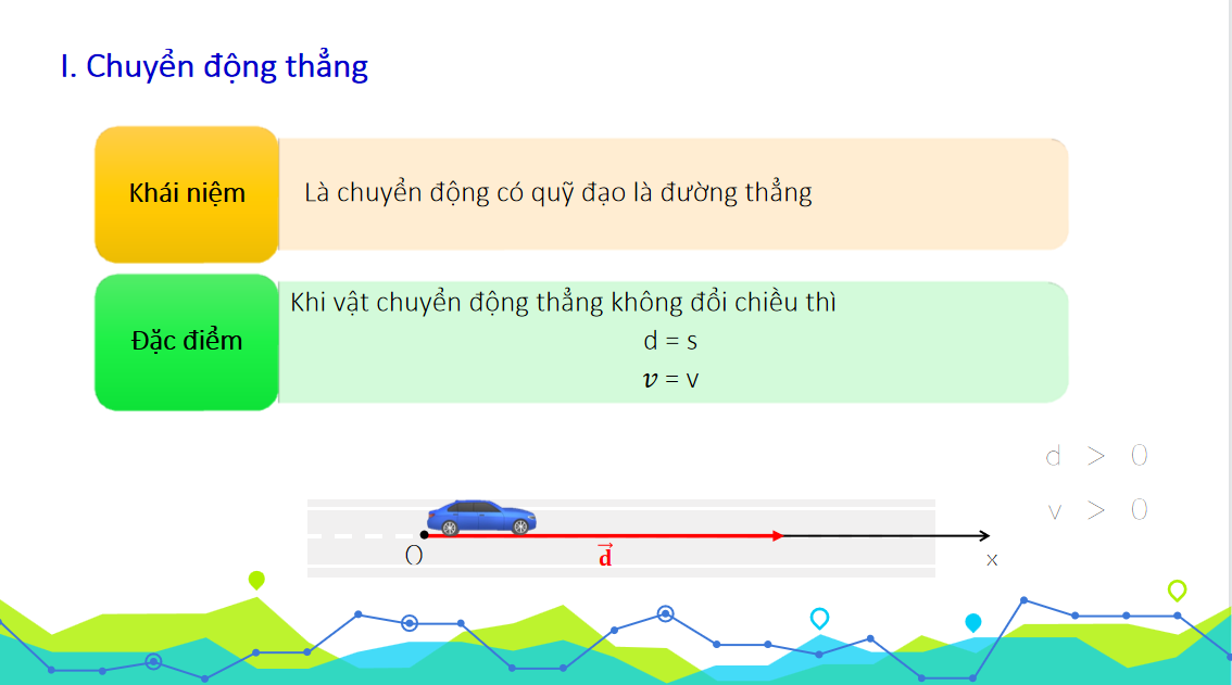 Giáo án điện tử Đồ thị độ dịch chuyển - thời gian| Bài giảng PPT Vật lí 10 (ảnh 1)