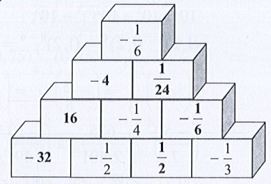 Sách bài tập Toán 7 Bài 2: Cộng, trừ, nhân, chia số hữu tỉ - Cánh diều (ảnh 1)