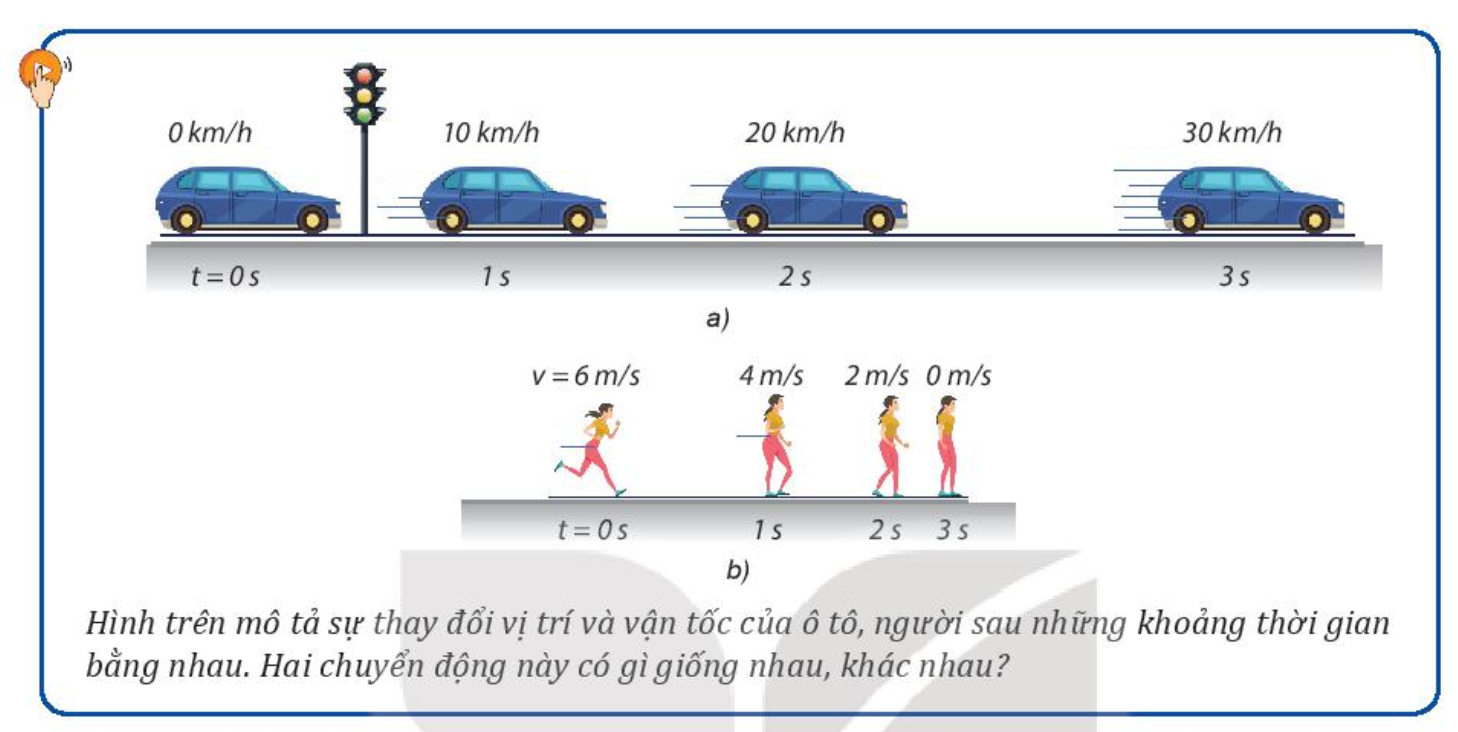 Giáo án Vật lí 10 Bài 9 (Kết nối tri thức 2023): Chuyển động thẳng biến đổi đều (ảnh 1)