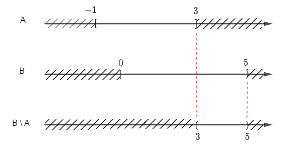 Sách bài tập Toán 10 Bài 3: Các phép toán trên tập hợp - Chân trời sáng tạo (ảnh 1)