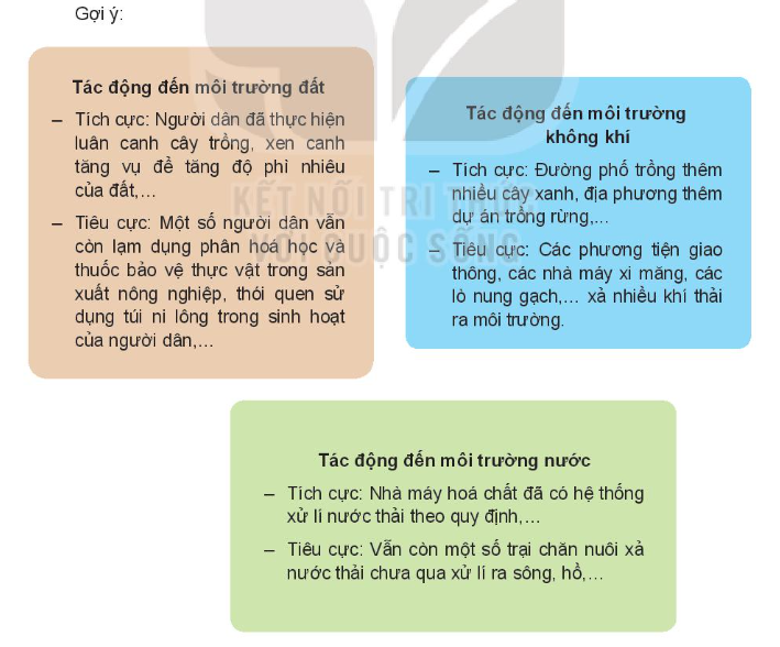 HĐTN 10 Chủ đề 8: Bảo vệ môi trường tự nhiên - Kết nối tri thức (ảnh 1)