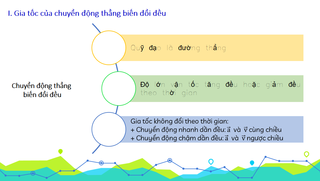 Giáo án điện tử Chuyển động thẳng biến đổi đều| Bài giảng PPT Vật lí 10 (ảnh 1)