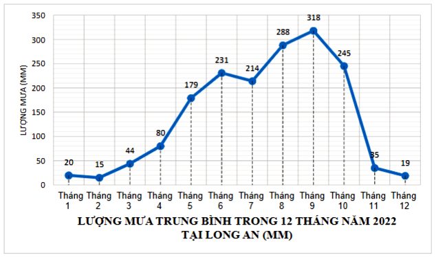 Bộ 10 đề thi học kì 1 Toán 7 Chân trời sáng tạo có đáp án năm 2023 (ảnh 3)