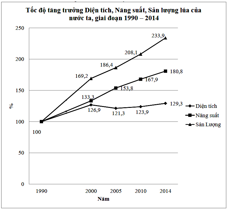 Bộ 10 đề thi học kì 1 Toán 7 Chân trời sáng tạo có đáp án năm 2023 (ảnh 5)