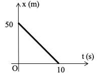 Đề thi Vật Lí lớp 10 Giữa học kì 1 năm 2021 có ma trận (20 đề) (ảnh 16)