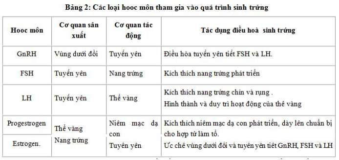 Giải Sinh học 11 (ảnh 5)