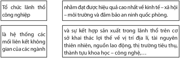 Sách bài tập Địa lí 10 Bài 31: Tổ chức lãnh thổ công nghiệp, tác động của công nghiệp tới môi trường và định hướng phát triển ngành công nghiệp - Chân trời sáng tạo (ảnh 1)