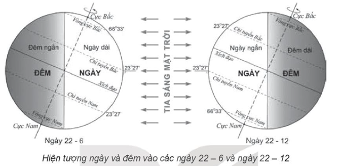 Sách bài tập Địa lí 10 Bài 5: Hệ quả địa lí các chuyển động của Trái Đất - Kết nối tri thức (ảnh 1)