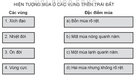 Sách bài tập Địa lí 10 Bài 5: Hệ quả địa lí các chuyển động của Trái Đất - Kết nối tri thức (ảnh 1)