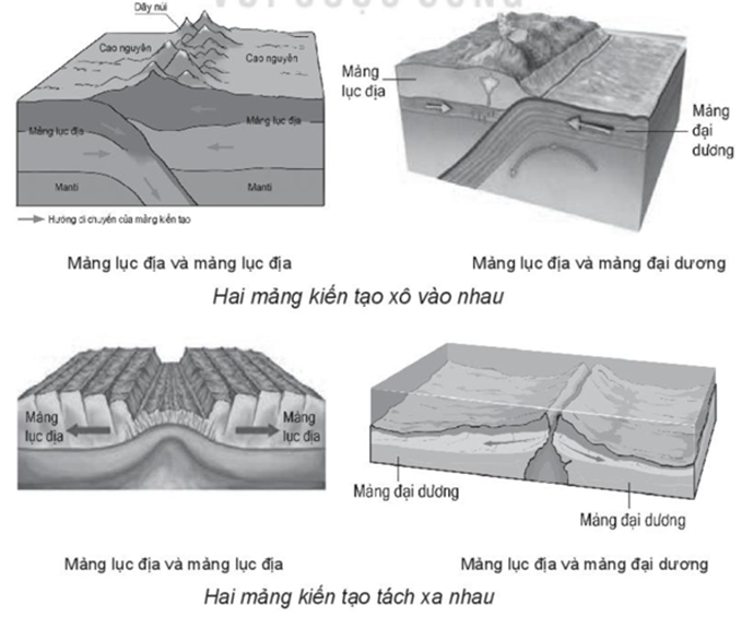 Sách bài tập Địa lí 10 Bài 6: Thạch quyển, thuyết kiến tạo mảng - Kết nối tri thức (ảnh 1)