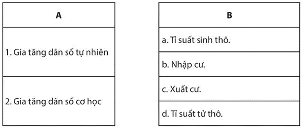 Sách bài tập Địa lí 10 Bài 19: Dân số và sự phát triển dân số thế giới - Chân trời sáng tạo (ảnh 1)