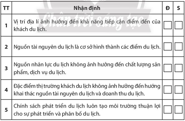 Sách bài tập Địa lí 10 Bài 37: Địa lí ngành du lịch và tài chính - ngân hàng - Chân trời sáng tạo (ảnh 1)