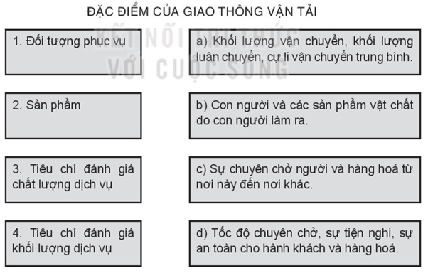 Sách bài tập Địa lí 10 Bài 34: Địa lí ngành giao thông vận tải - Kết nối tri thức (ảnh 1)