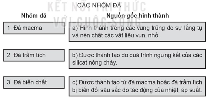 Sách bài tập Địa lí 10 Bài 4: Sự hình thành Trái Đất, vỏ Trái Đất và vật liệu cấu tạo vỏ Trái Đất - Kết nối tri thức (ảnh 1)