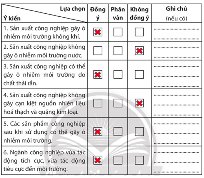 Sách bài tập Địa lí 10 Bài 31: Tổ chức lãnh thổ công nghiệp, tác động của công nghiệp tới môi trường và định hướng phát triển ngành công nghiệp - Chân trời sáng tạo (ảnh 1)