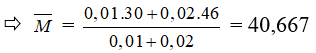 Axit nitric và muối nitrat