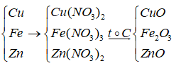 Axit nitric và muối nitrat