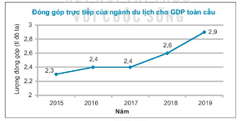 Sách bài tập Toán 7 Ôn tập chương 5 - Kết nối tri thức (ảnh 1)