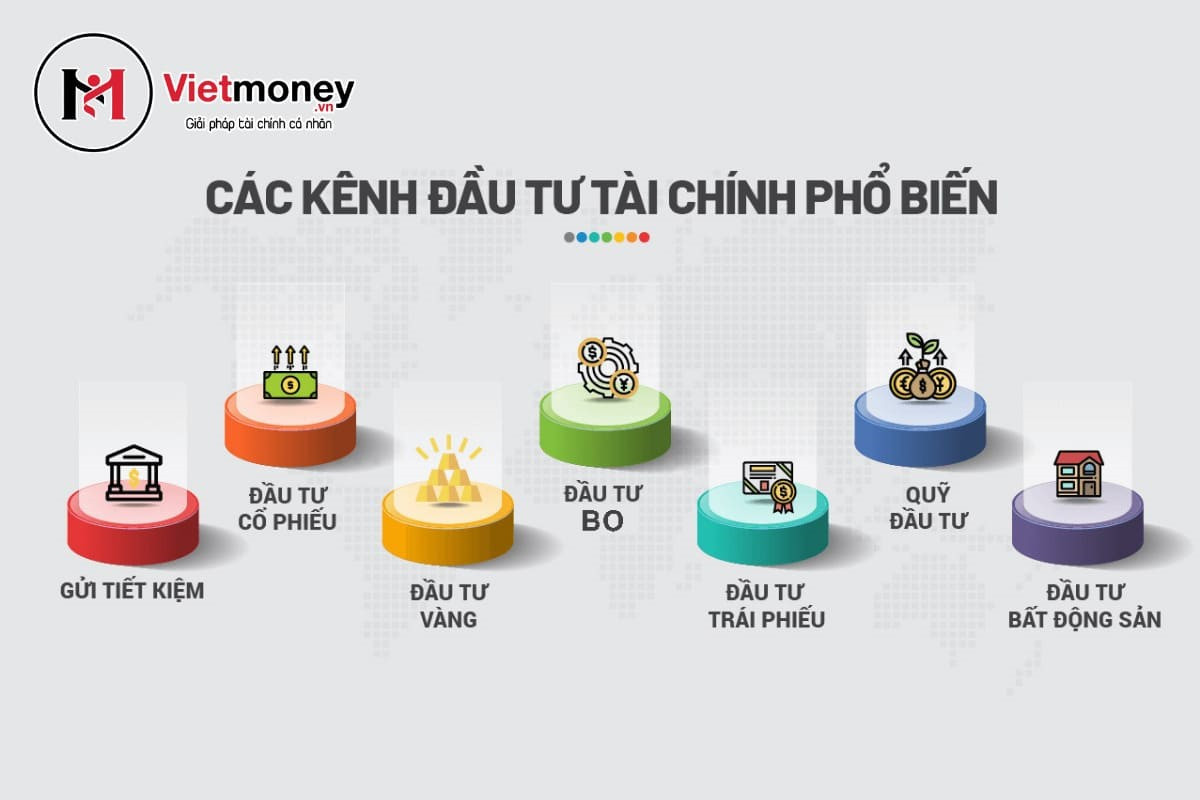 Giáo án Toán Một số hình thức đầu tư tài chính lớp 11 (Cánh diều) (ảnh 1)