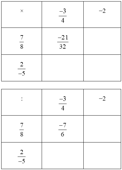 Hoàn thành bảng nhân và bảng chia sau đây -3/4