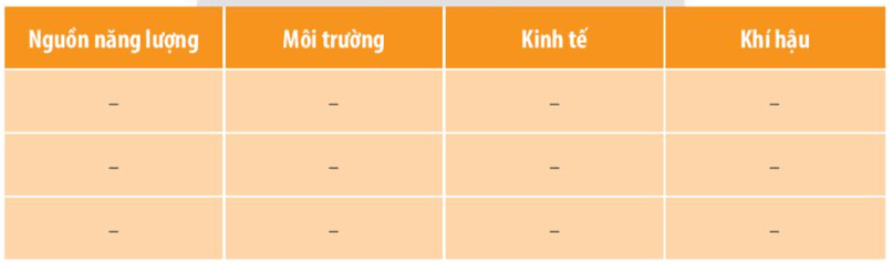 Hãy nêu ngắn gọn tác động của việc sử dụng năng lượng tại Việt Nam đối