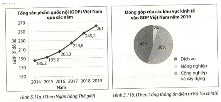 Cho hai biểu đồ sau Mỗi biểu đồ trên cho biết những thông tin gì?