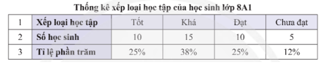 Bài 2 trang 115 Toán 8 Tập 1 Chân trời sáng tạo | Giải Toán 8