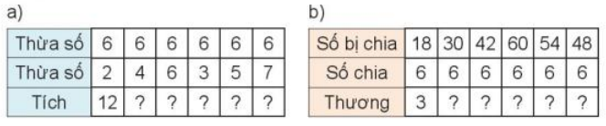 Toán lớp 3 trang 29, 30 Luyện tập | Kết nối tri thức (ảnh 5)