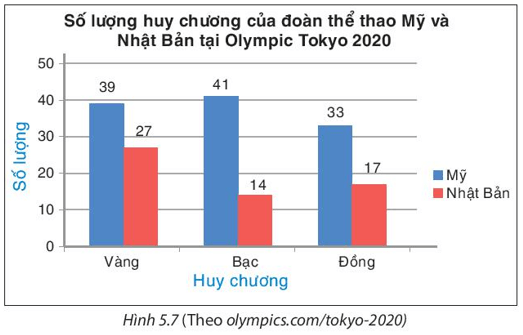 Bài 5.6 trang 97 Toán 8 Tập 1 | Kết nối tri thức Giải Toán 8