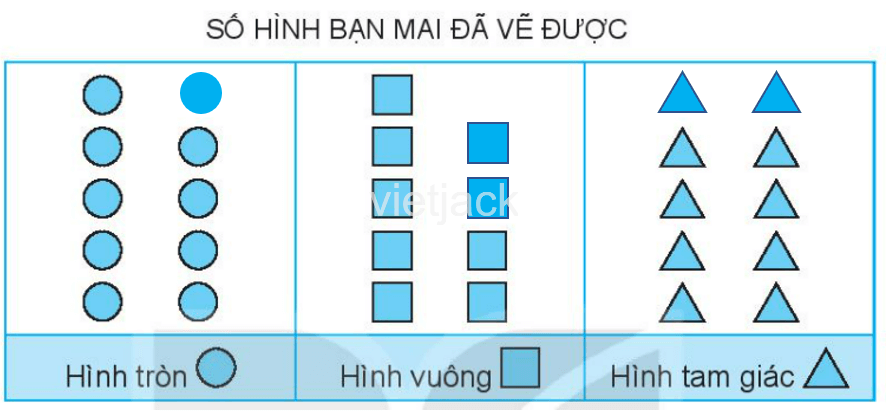 bài 74
