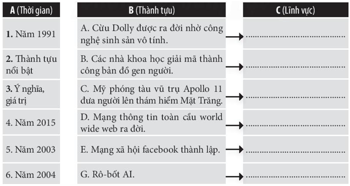 Hãy nối thời gian ở cột A cho phù hợp với thành tựu cách mạng công nghiệp ở cột B