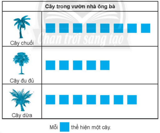 Giải vở bài tập Toán lớp 2 Tập 1 trang 105, 106, 107, 108, 109 Biểu đồ tranh | Chân trời sáng tạo