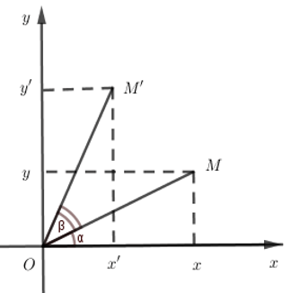 Cách tìm ảnh của điểm qua phép quay cực hay