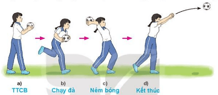 Khi thực hiện kĩ thuật ném biên phải tuân thủ những yêu cầu nào