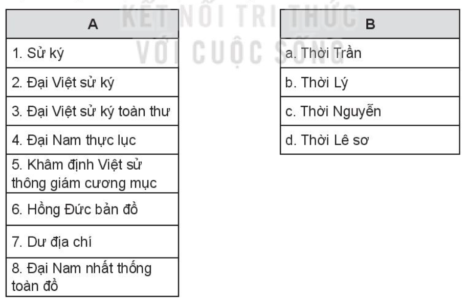 Một số công trình lịch sử, địa lí nổi tiếng