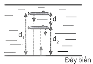 Một tàu ngầm đang lặn xuống theo phương thẳng đứng với vận tốc không đổi v