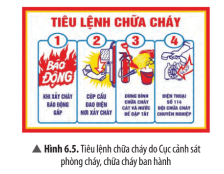 Quan sát Hình 6.5, hãy mô tả chi tiết quy trình 4 bước theo tiêu lệnh chữa cháy