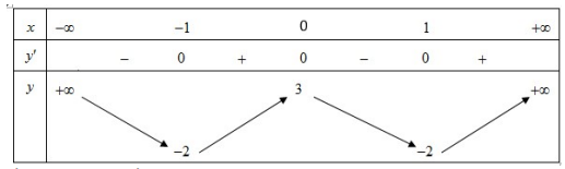 264 bài tập trắc nghiệm chuyên đề chiều biến thiên của hàm số (ảnh 4)