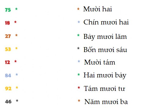 Đề thi Học kì 2 Toán lớp 1 có đáp án (5 đề) | Kết nối tri thức