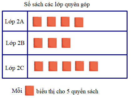 Bộ 7 Đề thi Toán lớp 2 Học kì 1 năm 2022 tải nhiều nhất - Kết nối tri thức