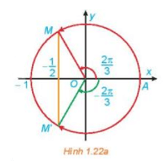 HĐ3 trang 34 Toán 11 Tập 1 | Kết nối tri thức Giải Toán 11