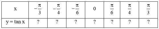 HĐ6 trang 28 Toán 11 Tập 1 | Kết nối tri thức Giải Toán 11