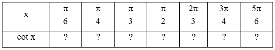 HĐ7 trang 29 Toán 11 Tập 1 | Kết nối tri thức Giải Toán 11