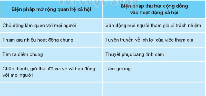 Hoạt động 1 trang 39 HĐTN lớp 10 - Kết nối tri thức