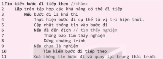 Đọc, trao đổi và thảo luận về ý tưởng thuật toán quay lui của bài toán tìm đường