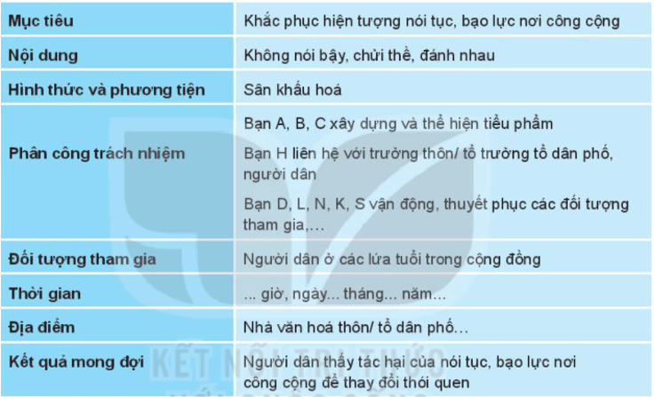 Hoạt động 4 trang 41 HĐTN lớp 10 | Kết nối tri thức