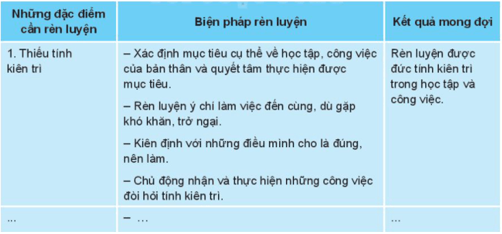 Hoạt động 4 trang 64 HĐTN lớp 10 - Kết nối tri thức