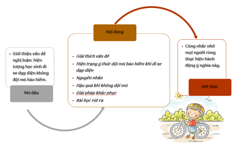Soạn bài Hướng dẫn tự học trang 146 Tập 2 | Hay nhất Soạn văn 11 Cánh diều