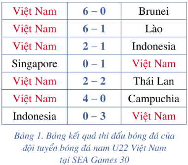 Giáo án Toán 10 Bài 2 (Cánh diều 2023): Các số đặc trưng đo xu thế trung tâm cho mẫu số liệu không ghép nhóm (3 tiết) (ảnh 1)